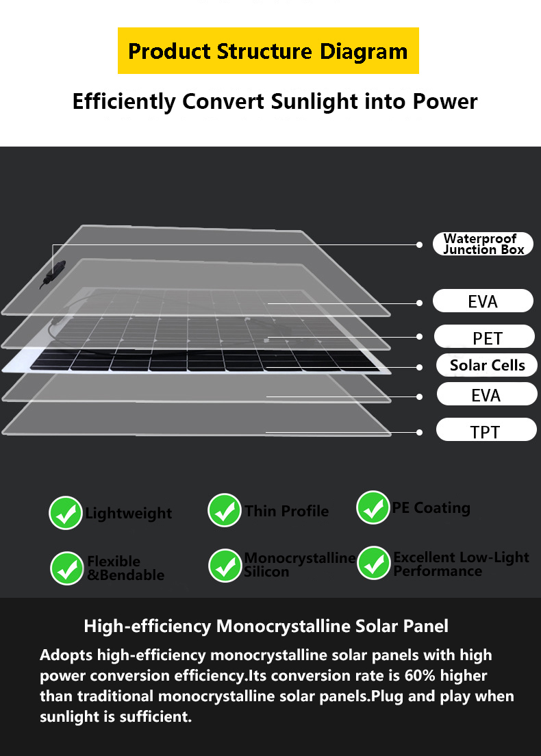 This structural diagram displays the layered construction of Flexible Solar Panel, Flexible Solar Module, Bendable Solar Panel and Thin Film Solar Panel.