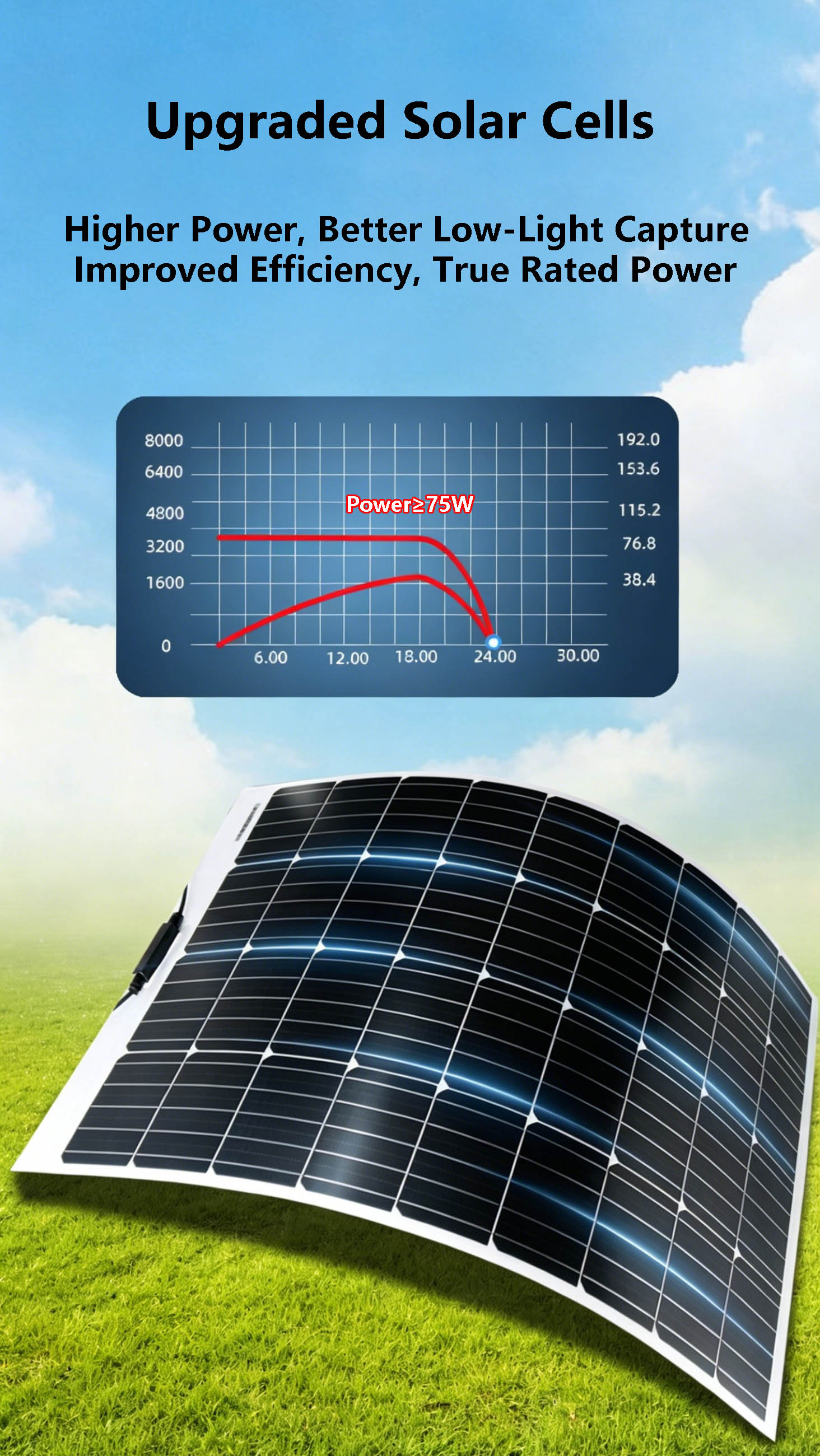 Upgraded solar cells boost efficiency for Flexible Solar Panel, Flexible Solar Module, Bendable Solar Panel and Thin Film Solar Panel with superior low-light power output.