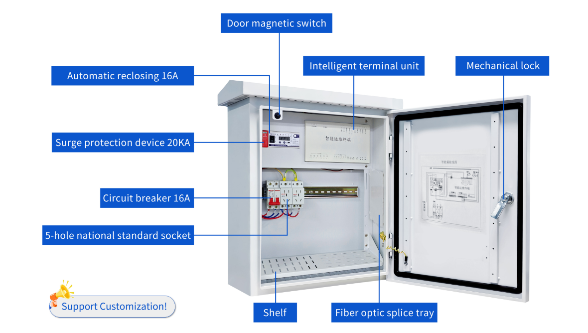 ST300 Intelligent Monitoring Box, Compact Smart CCTV Box - Chengming Tech