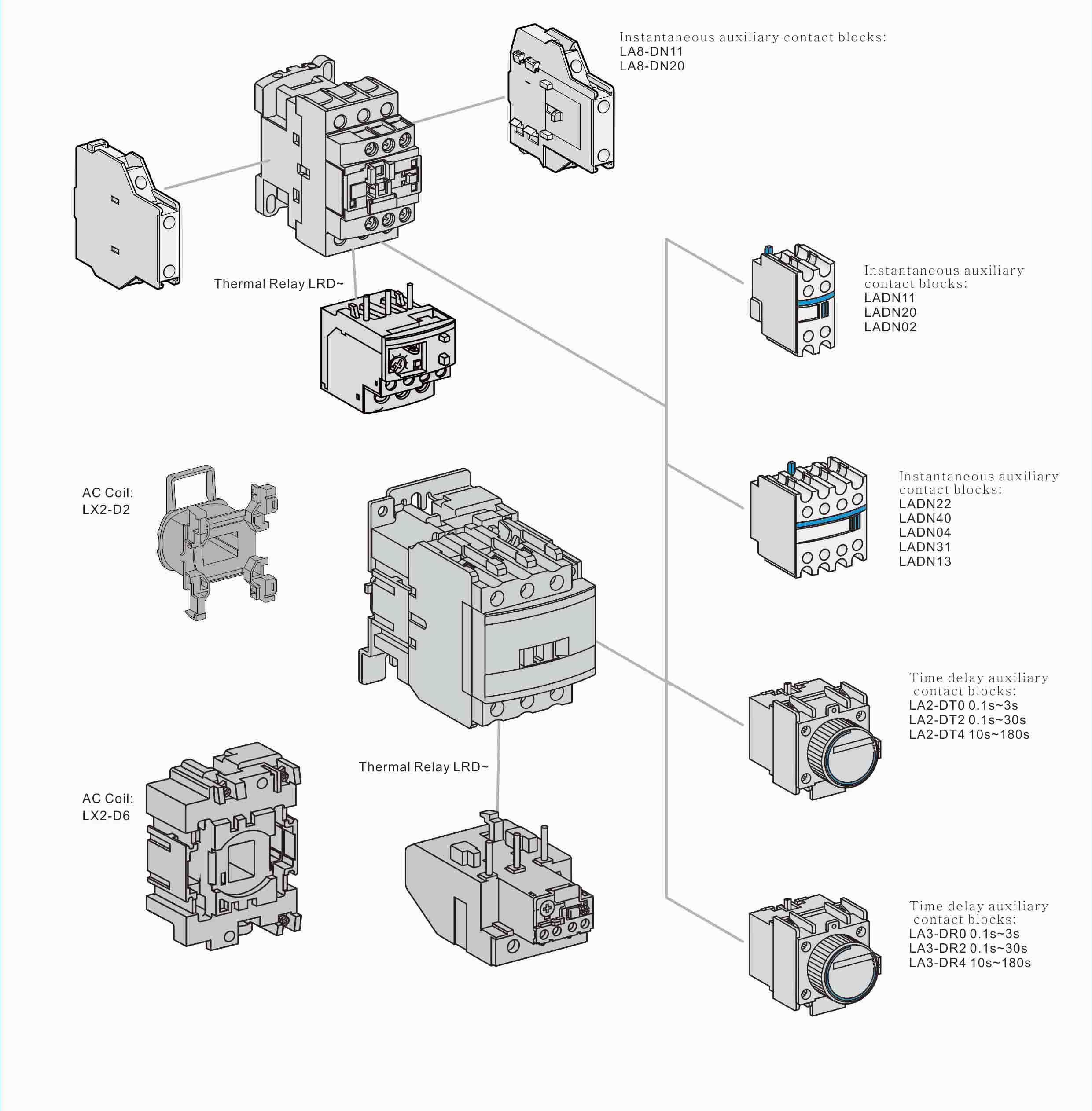 CJX2-D LC1D AC contactor original product detail and dimension drawing