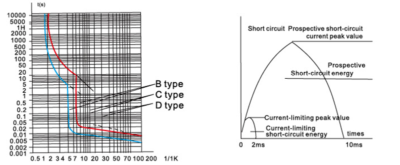 Mini circuit breaker