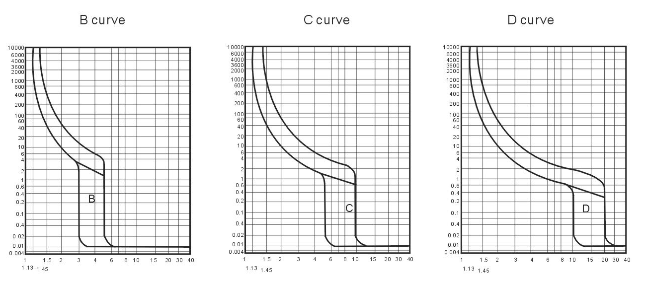 Mini Circuit Breaker