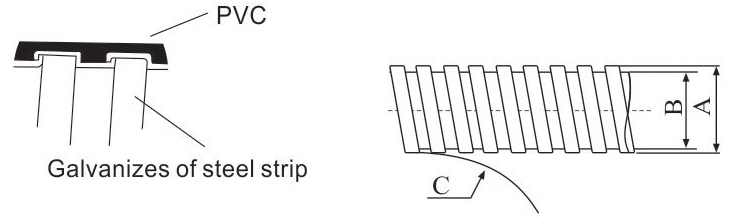 JSH PVC coated flexible metal conduit supplier-Cango
