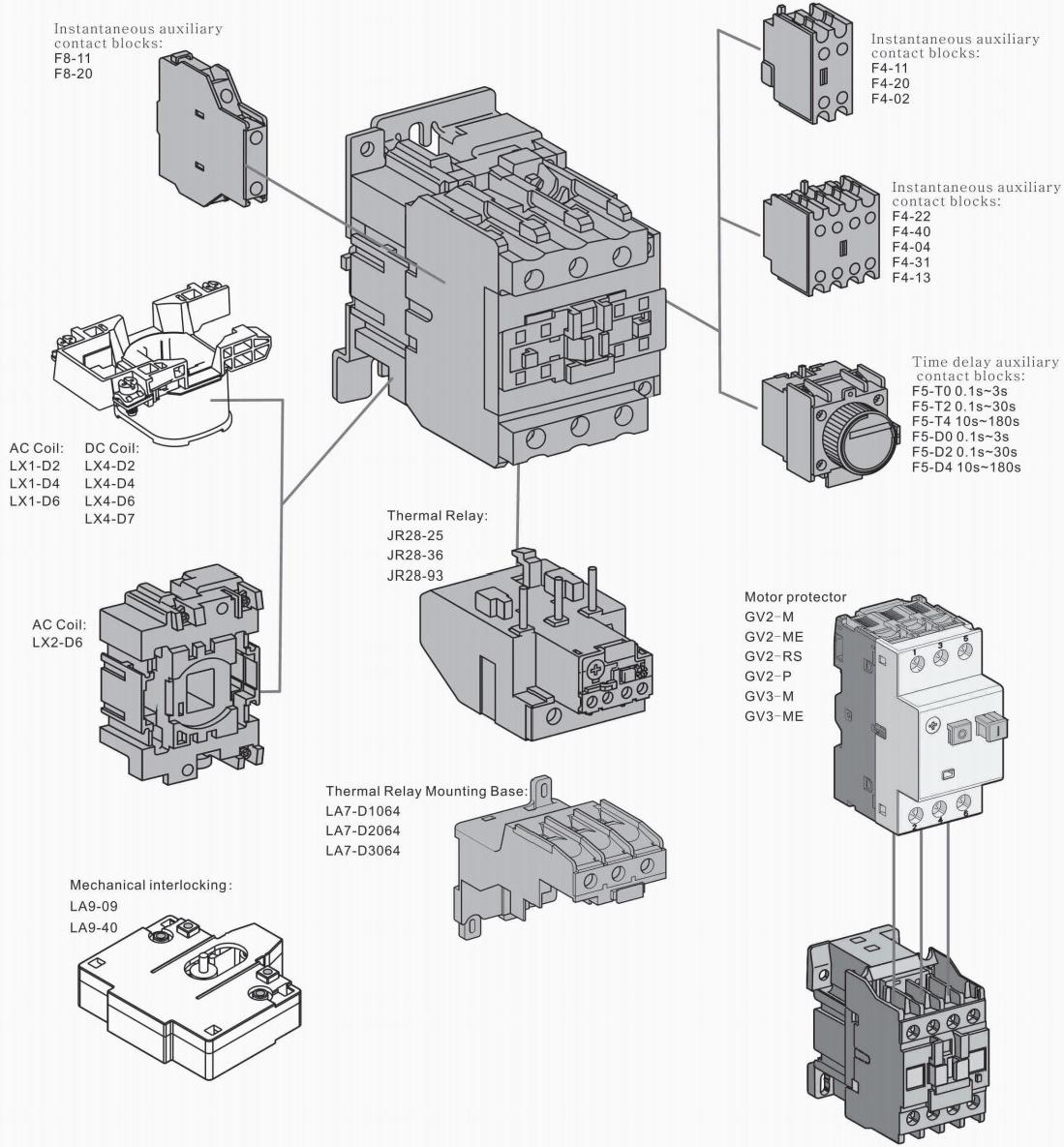 LC1 AC CONTACTOR