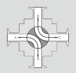 Válvulas de bola sanitarias sin retención de 4 vías, Válvulas higiénicas de bola sin retención de 4 vías, Válvulas sanitarias de bola sin retención de 4 vías, válvulas sanitarias, válvulas higiénicas, válvulas SS