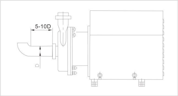 Hygienic stainless steel centrifugal pumps, Snitary stainless steel centrifugal pumps, Hygienic centrifugal pumps, sanitary pumps, hygienic pumps, SS pumps, high purity pumps