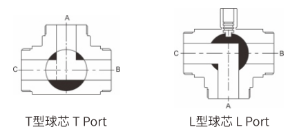 Sanitary non-retention 3-way ball valves, Sanitary non-retention 3-way ball valves, Sanitary non-retention 3-way ball valves, sanitary valves, hygienic valves, SS valves