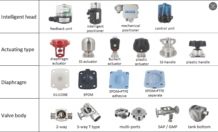 Aseptic diaphragm valves, Sanitary aseptic diaphragm valves for sterile applications, Pharmaceutical diaphragm valves, sanitary valves, hygienic valves, SS valves