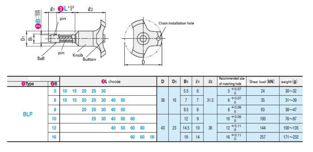Enhance your hardware with push button locking pins, 3/8 quick release pins, and quick release locking pins. Offering secure and rapid fastening, they’re perfect for industrial, automotive, and machinery applications. Durable and reliable!