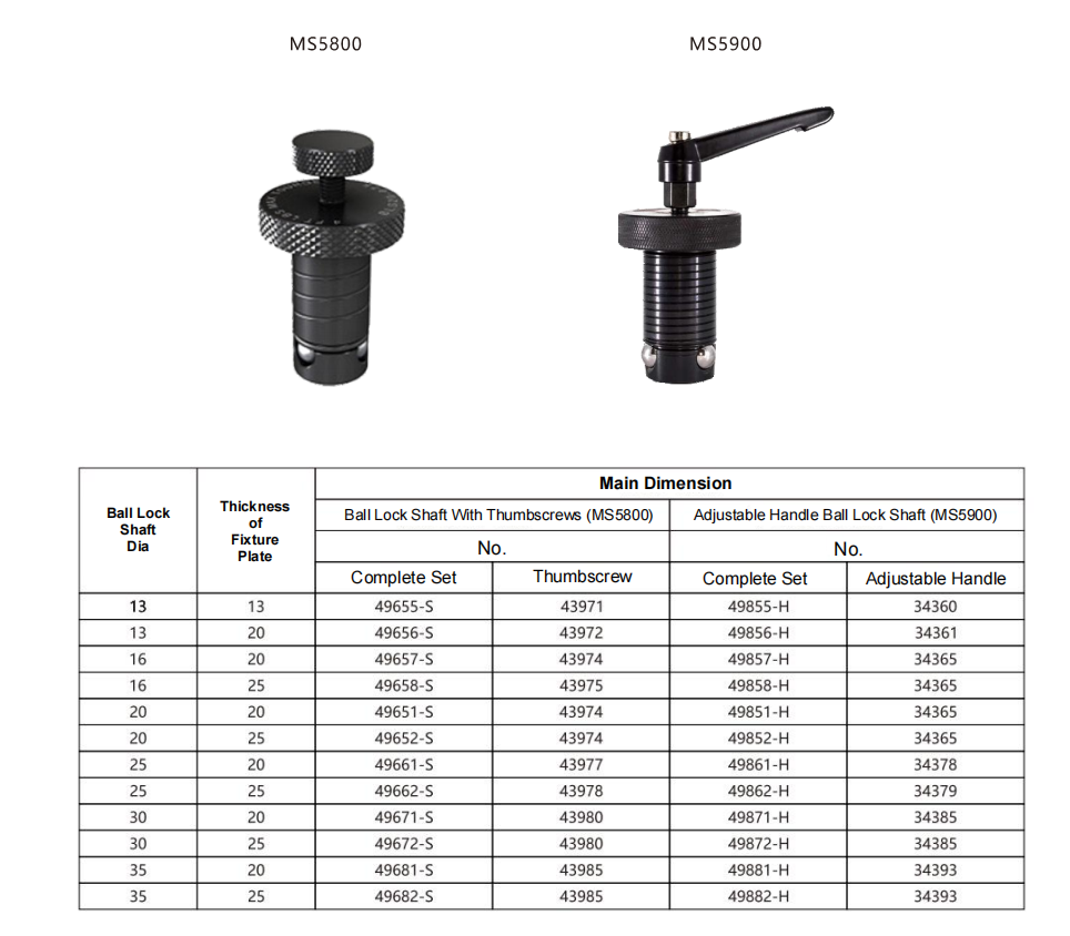Mocayo ball lock mounting system combines precision ball lock shank design with superior locking strength for heavy-duty applications.