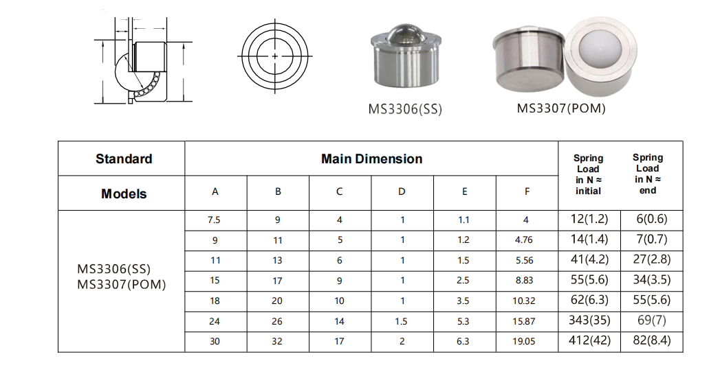 Choose from a wide range of ball transfer unit sizes and materials to match your exact project requirements—fast delivery.