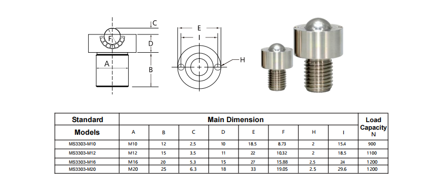 Ball roller units built for factory floors—enhancing mobility, reducing friction, and supporting heavy-duty operations.