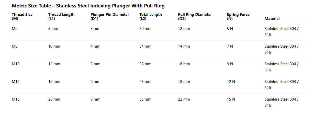 Our indexing plunger with pull ring ensures fast and accurate locking. Lightweight, user-friendly, and ideal for manual adjustments.