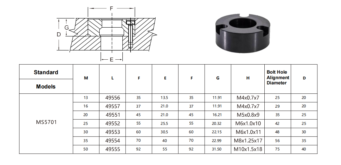 Our face mount receiver bushing fits various fixture setups, offering flexibility, accuracy, and secure mounting options.