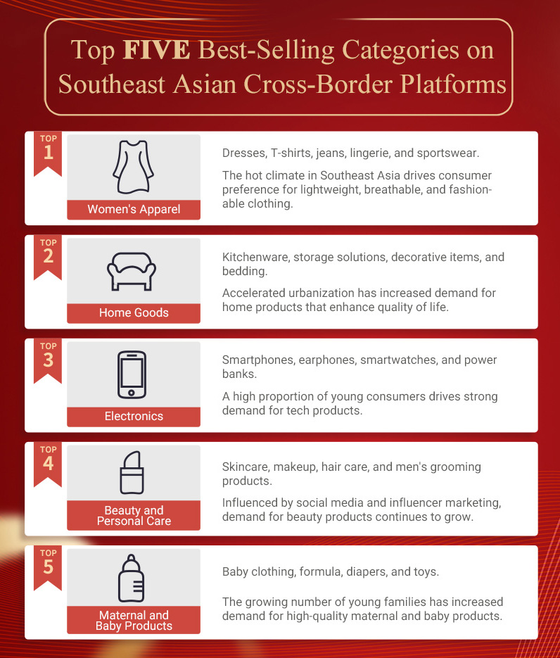 Southeast Asia Market Trends of the Cosmetic