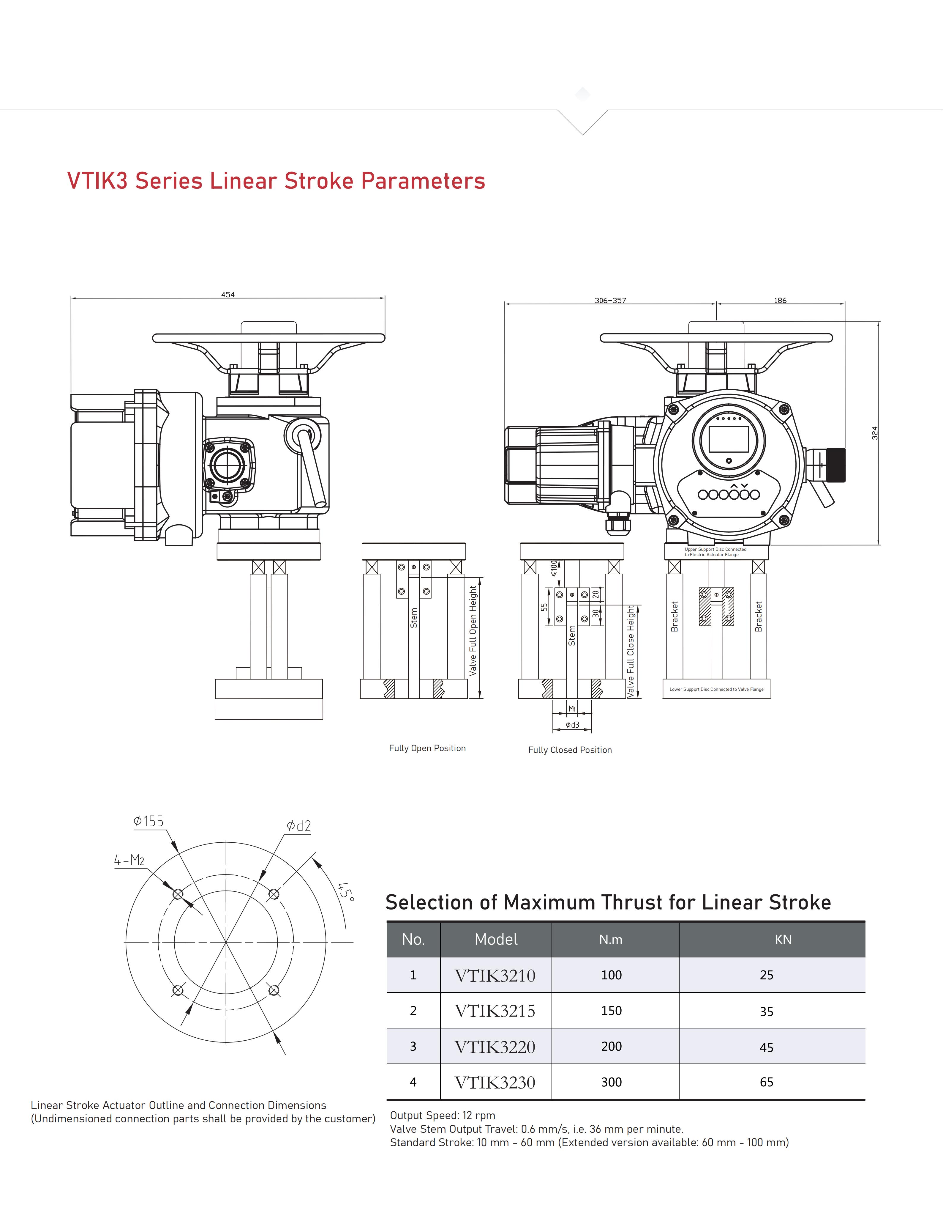 Linear Stroke Parameters