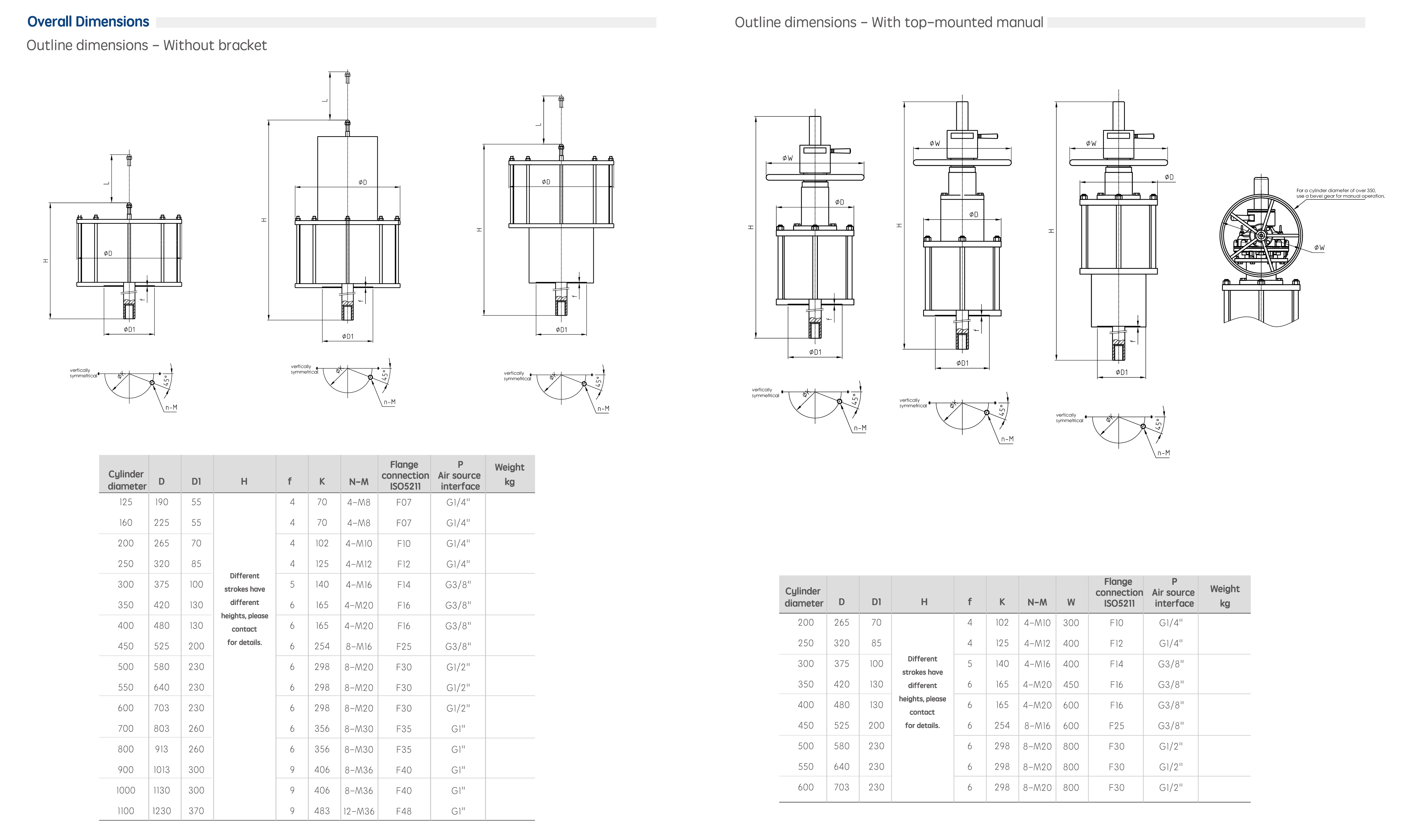 product detail page data chart