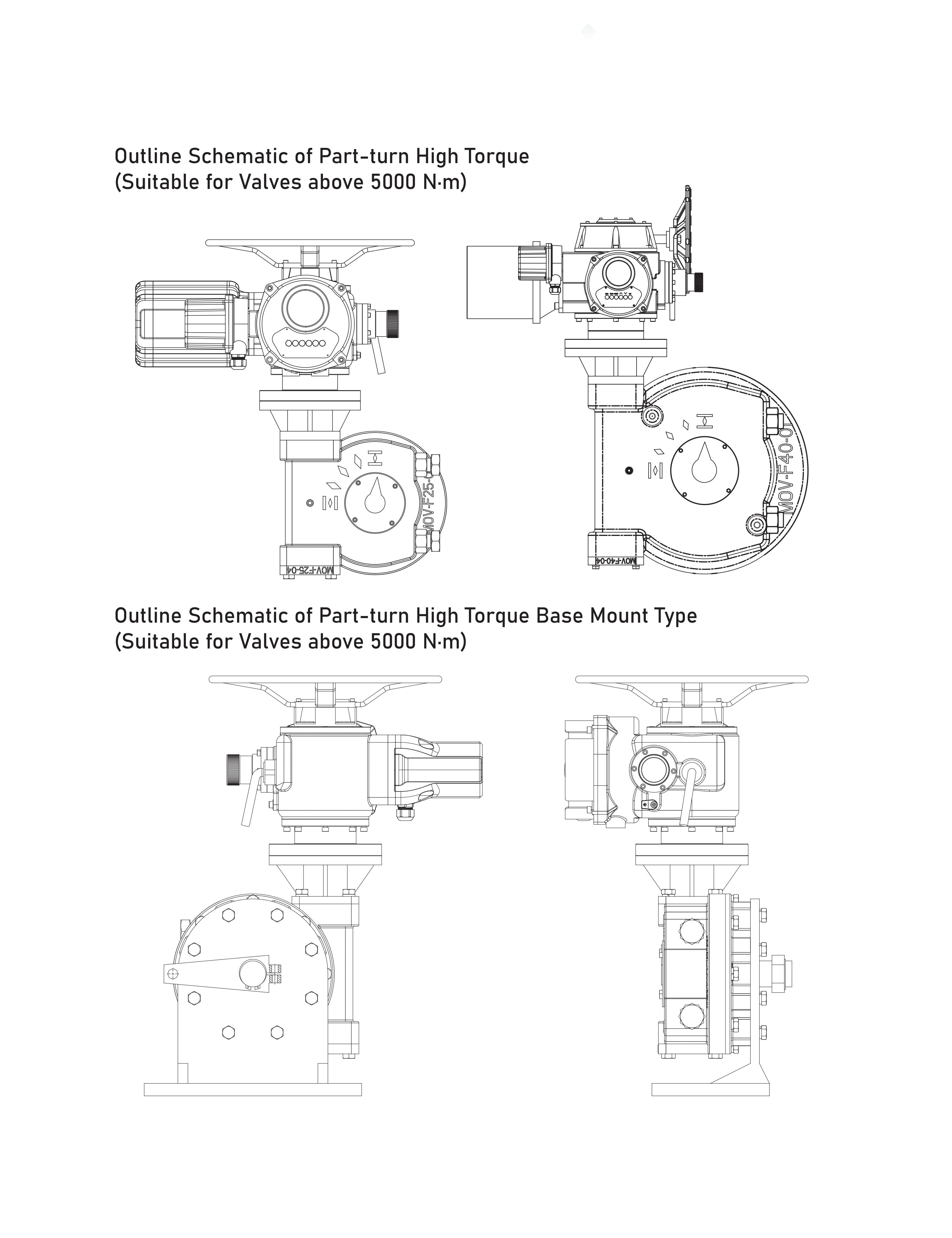 Large Torque Outline
