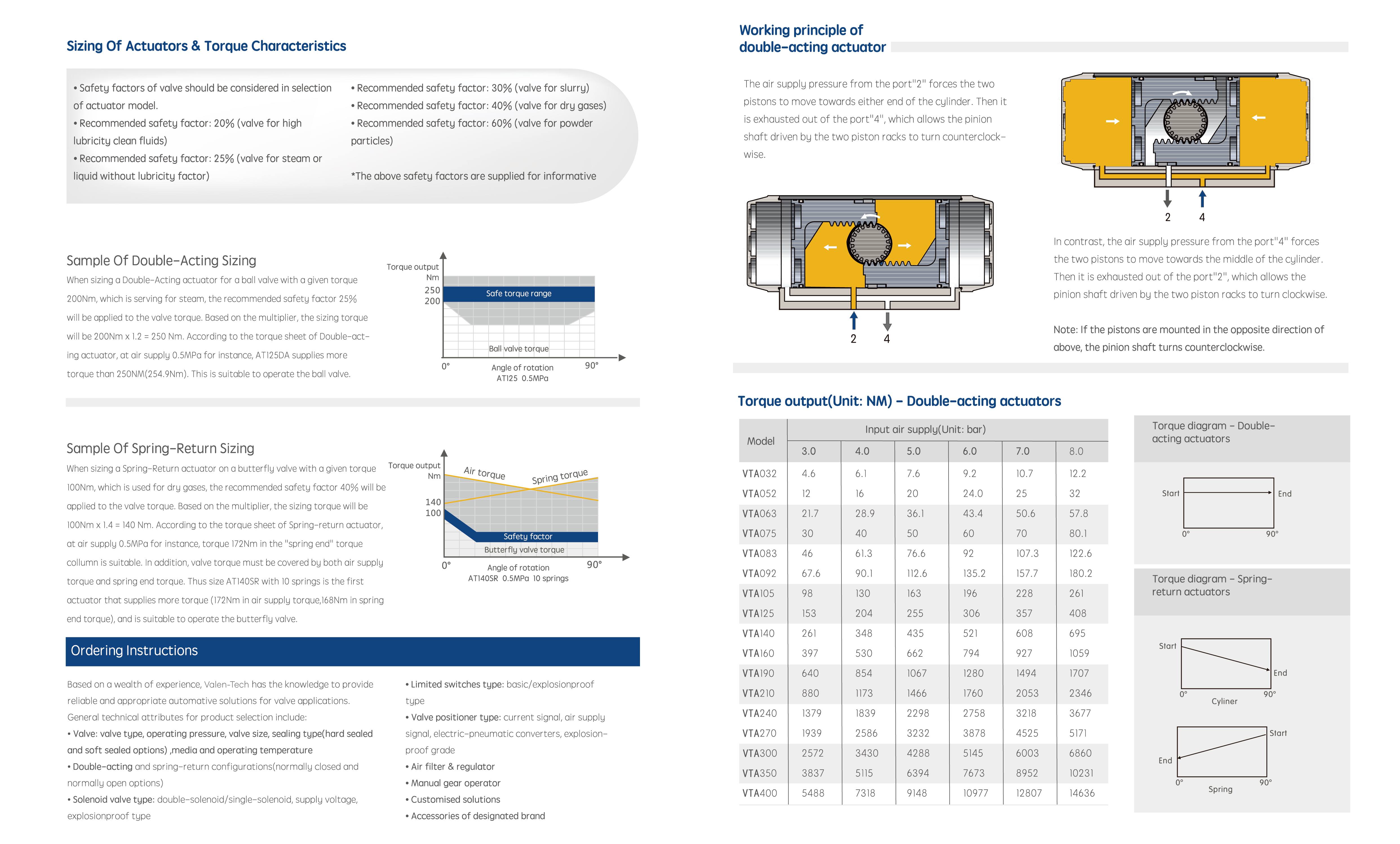 product specification content images