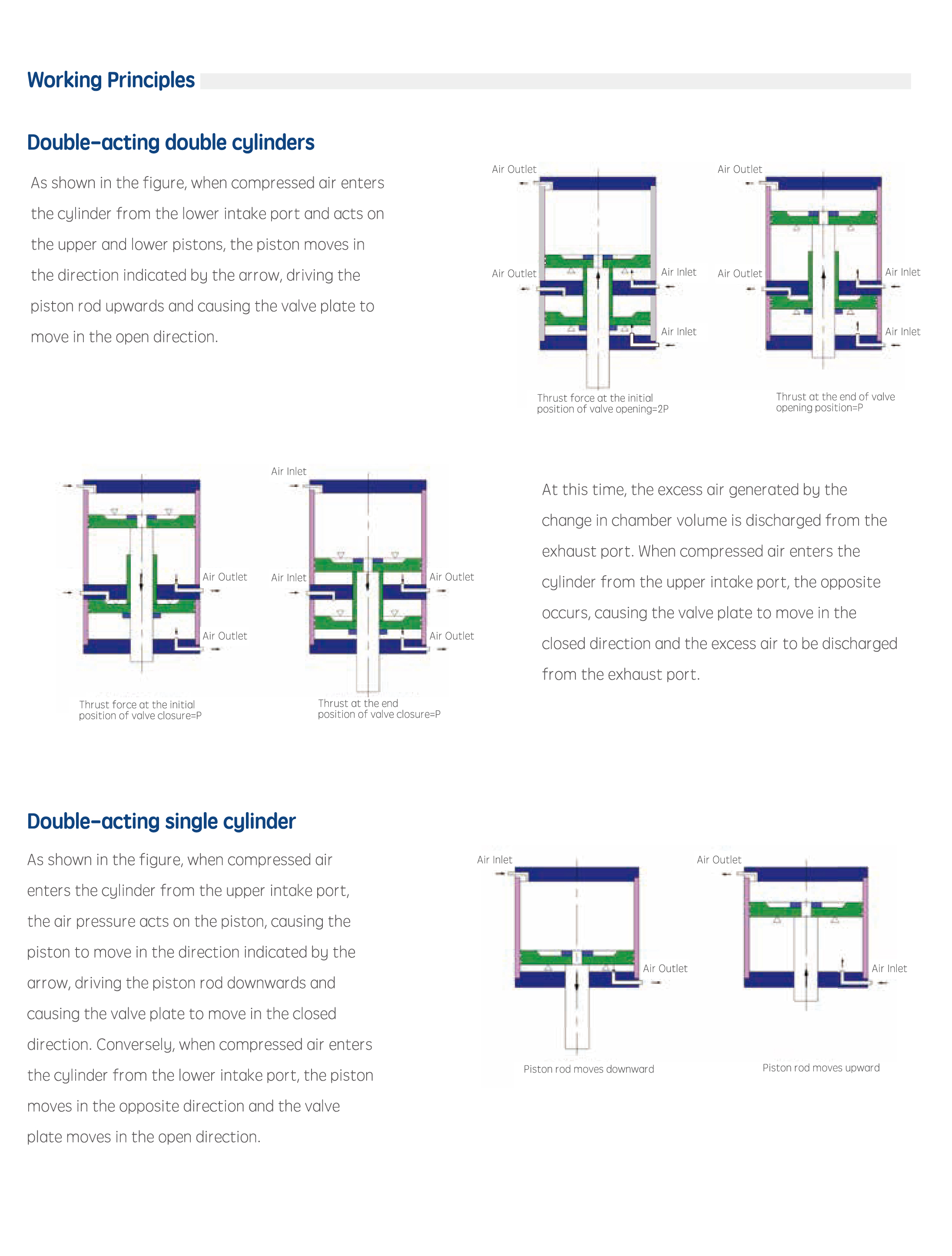 product detail page data chart