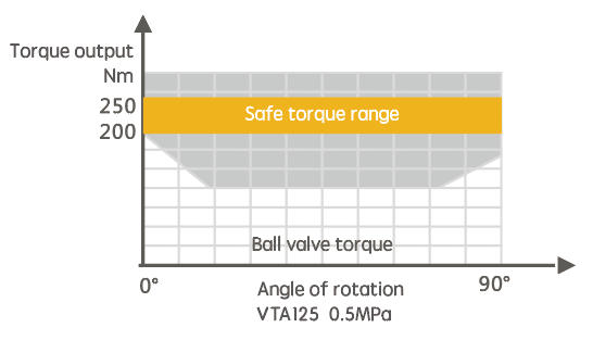 Actuator Example Diagram