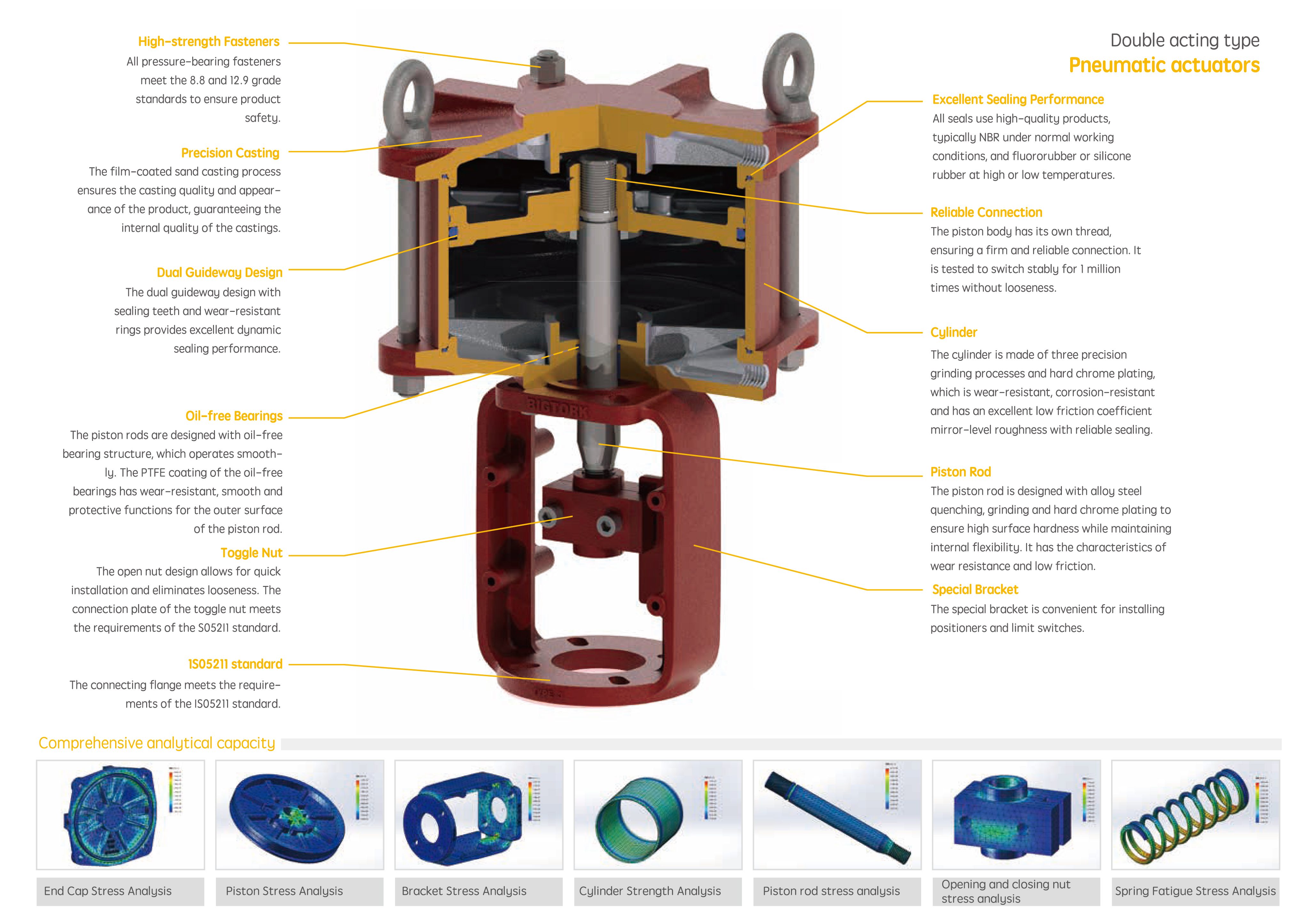 product detail page data chart