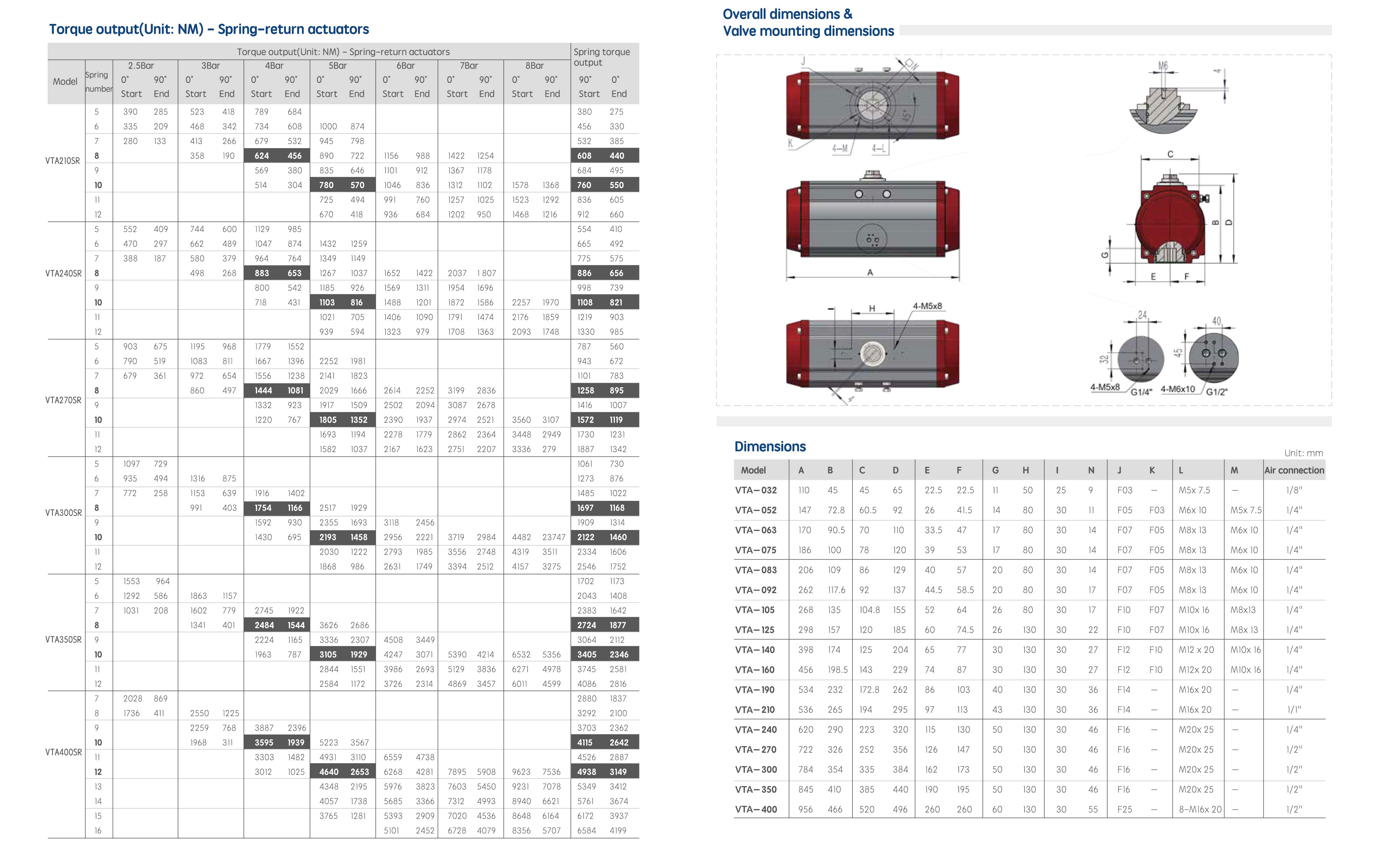 product specification content images