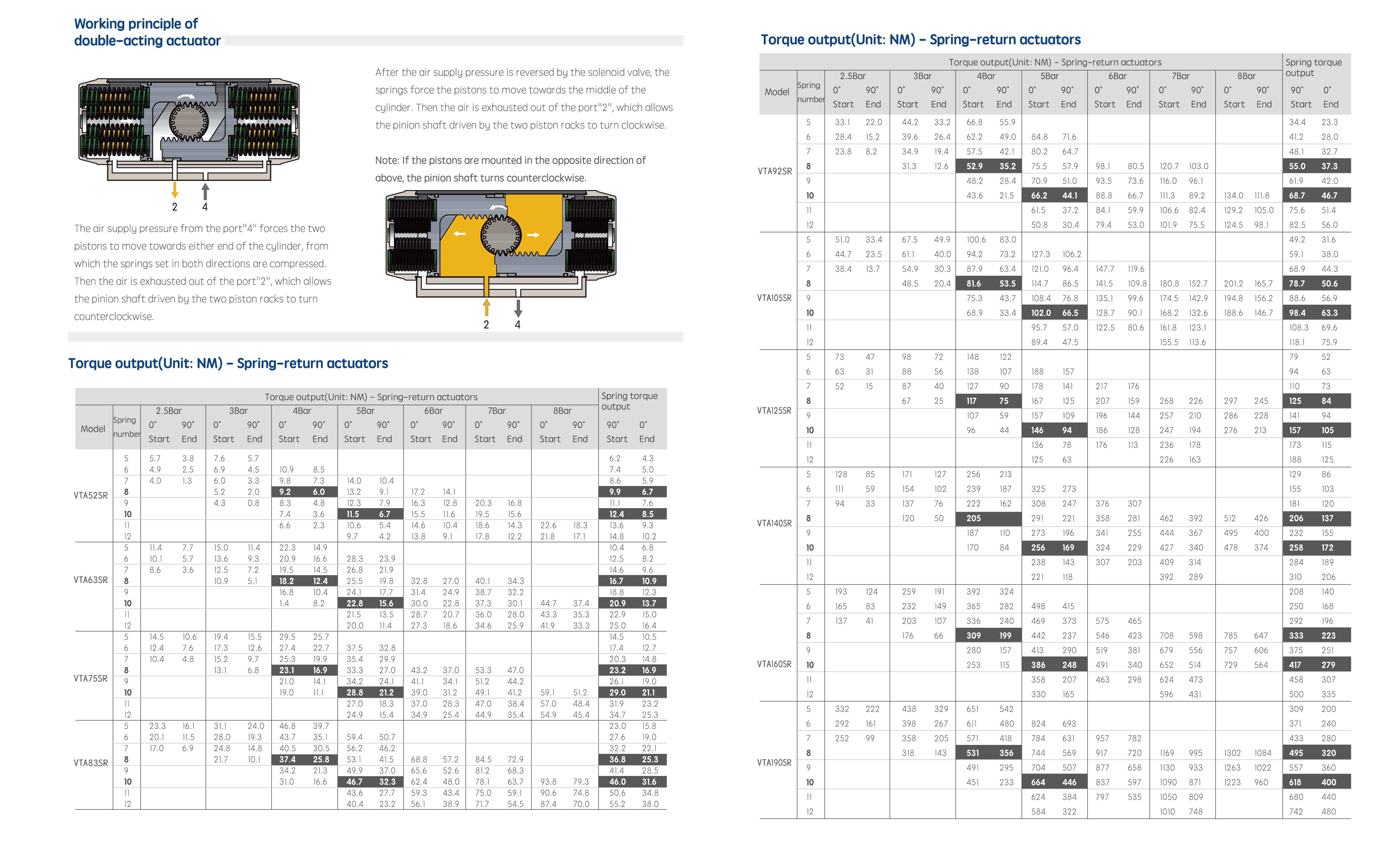 product specification content images