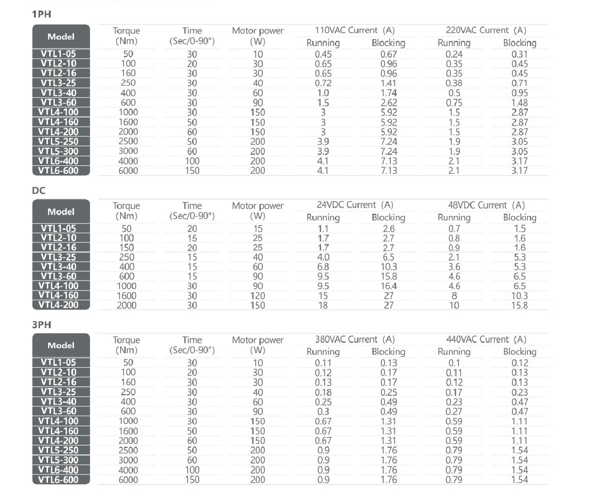 Electrical Performance Data Sheet