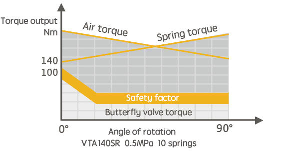 Actuator Example Diagram