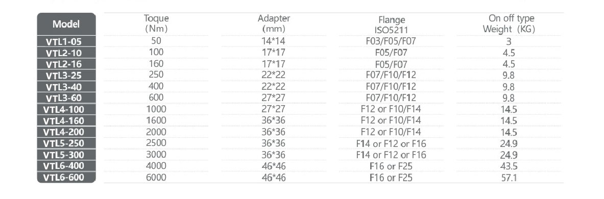 Mechanical data sheet