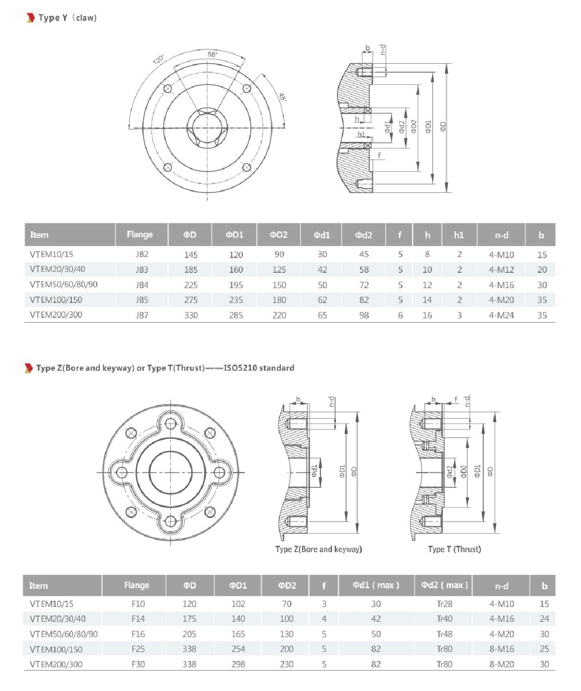 Installation Base Diagram