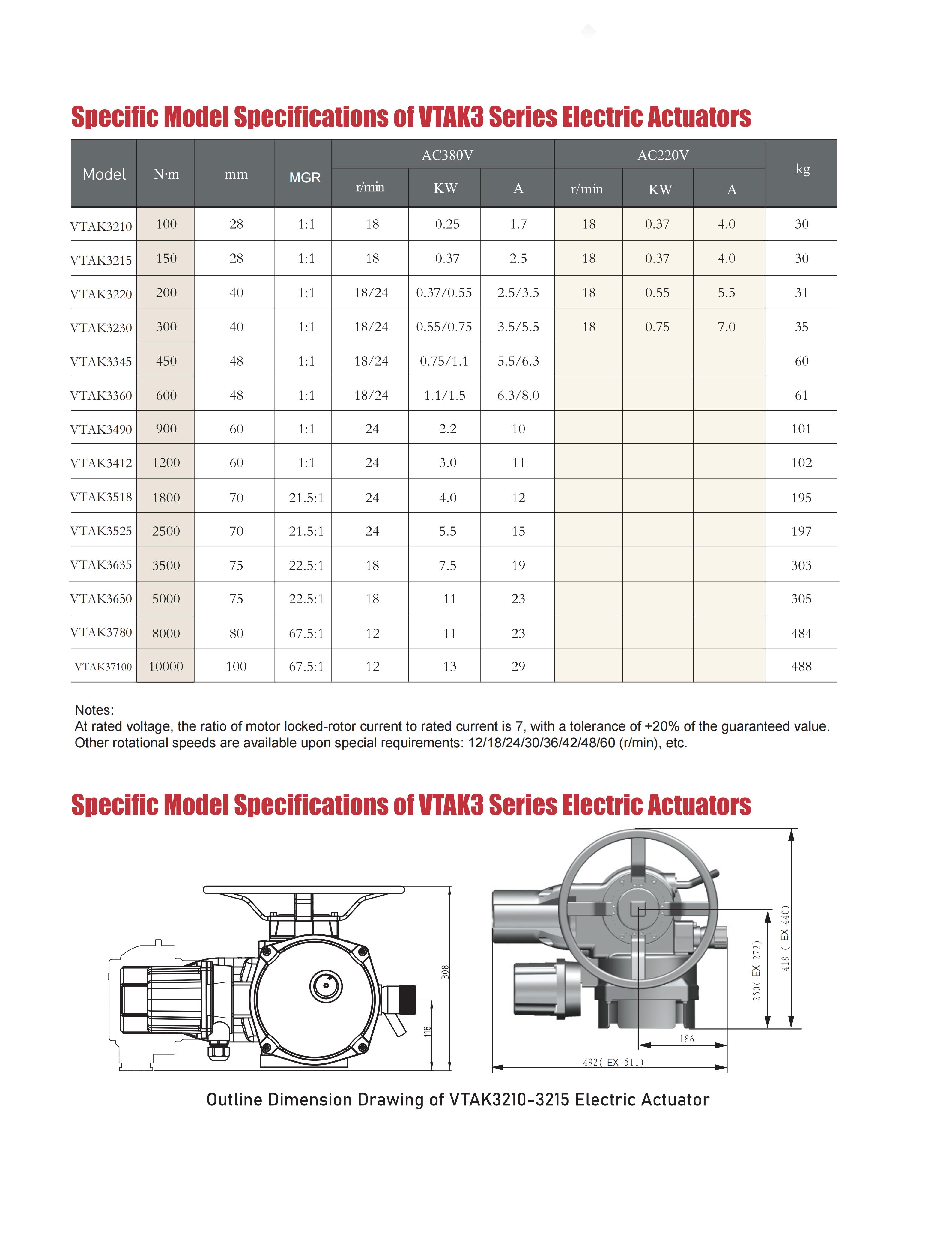 Actuator Spec Sheet