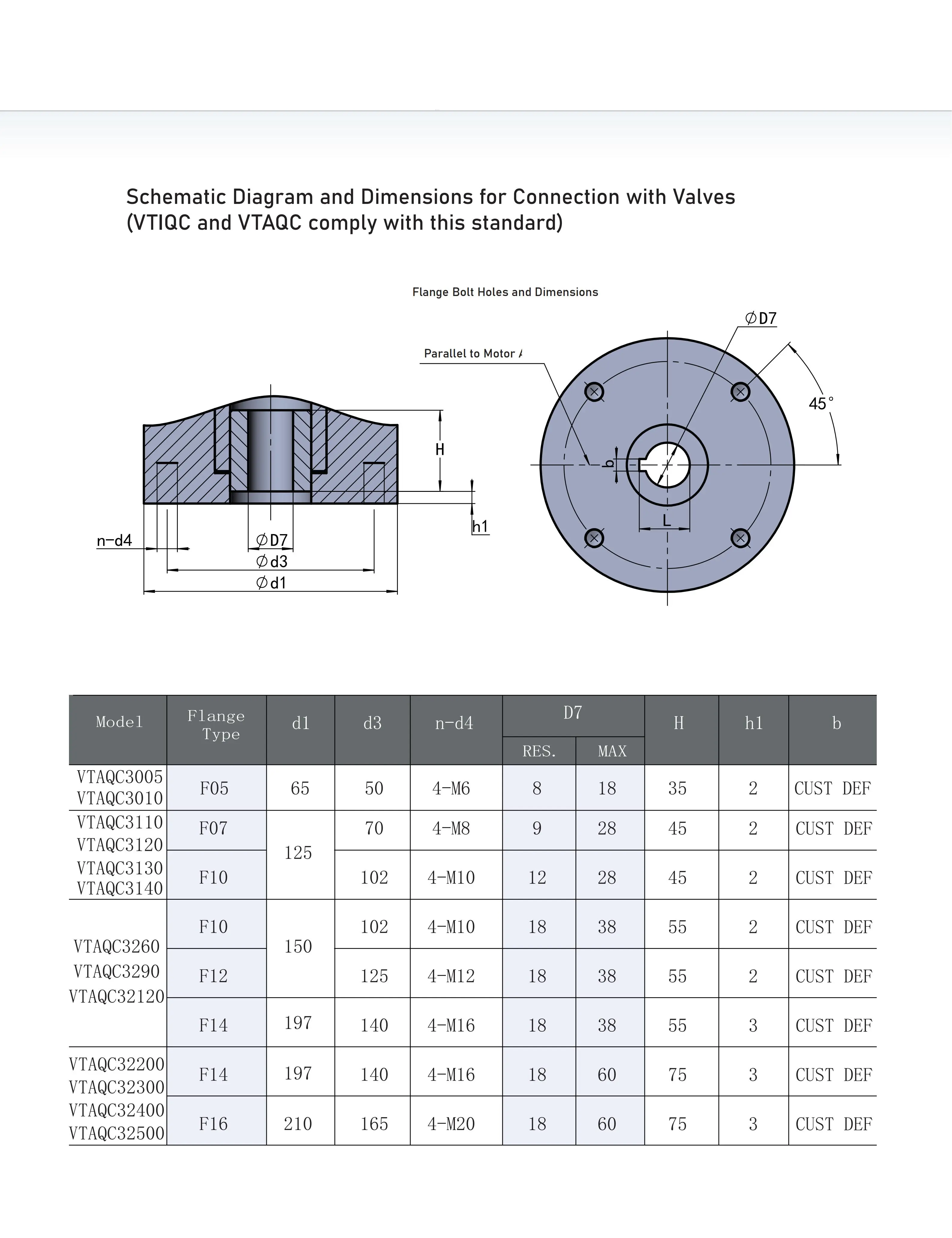 Flange Connection Diagram