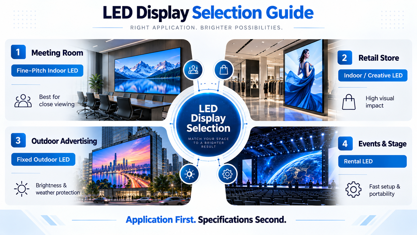 LED display selection guide for meeting rooms, retail stores, outdoor advertising and events