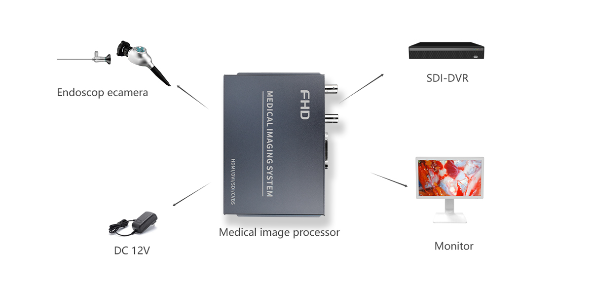 portable recording cameara ,portable endoscope camera, FHD endoscope converter