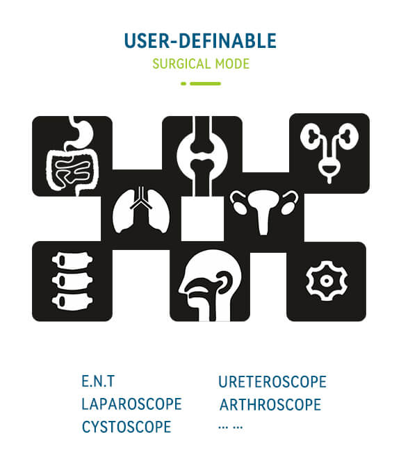 hd endoscop camera,ent nose endoscope camera,hight quality endoscope camera