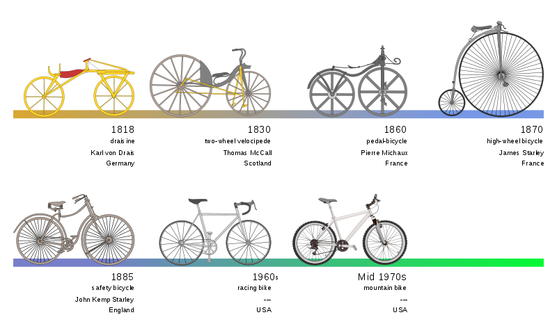 used bicycle parts near me