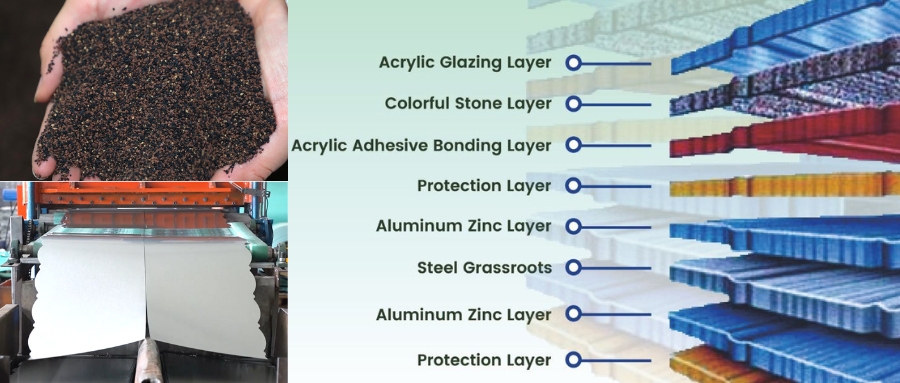 material of stone coated roof
