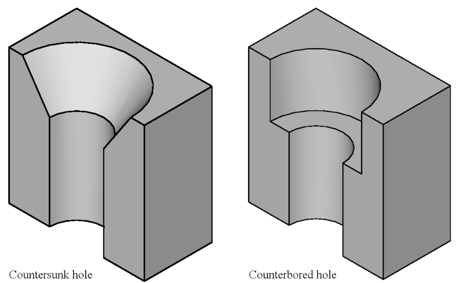countersink hole