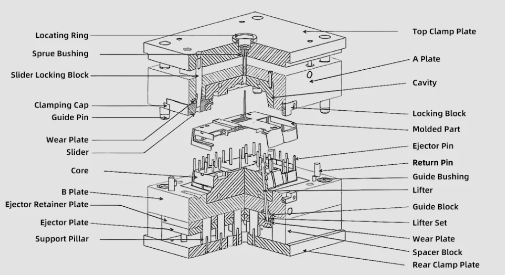 The cost of injection molding prototypes hinges on mold complexity, material type, part dimensions, and production volume, requiring detailed assessment of design and process needs for accurate pricing.