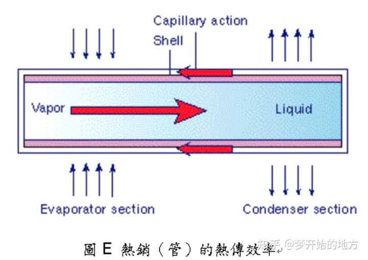 The cooling system circulates coolant through channels in molds to solidify molten plastic. Efficient design shortens cycle times, ensures uniform temperatures, and enhances part quality.