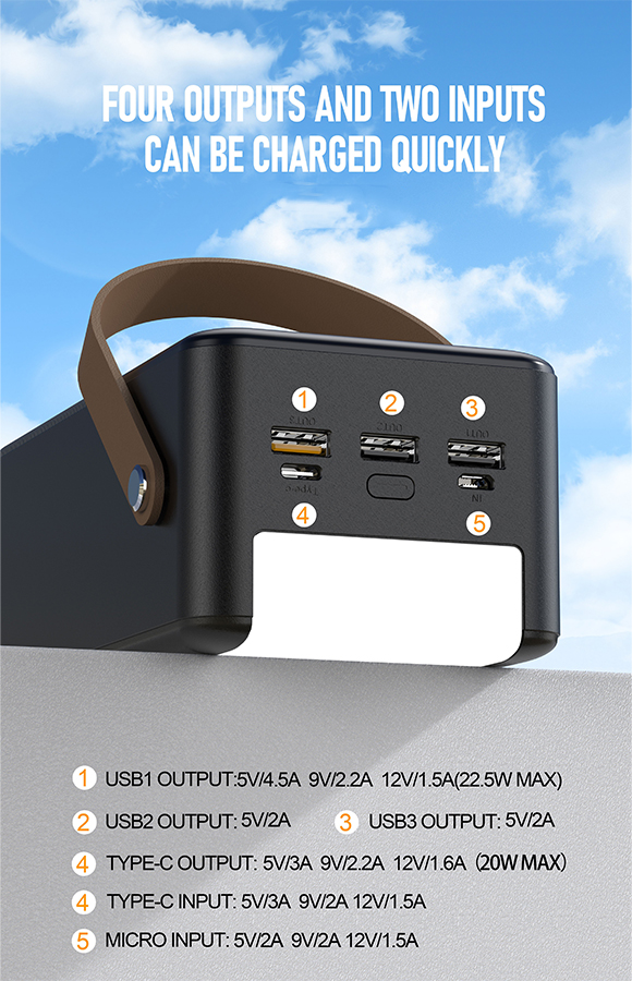 output and input