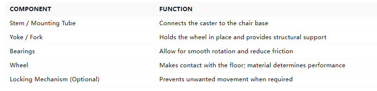 office chair with wheels