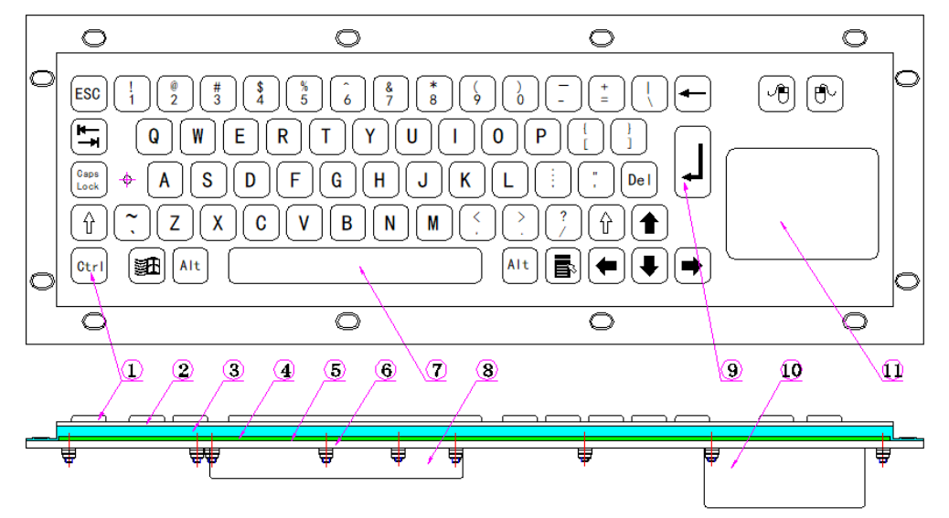 best keyboard touchpad combo structural diagram