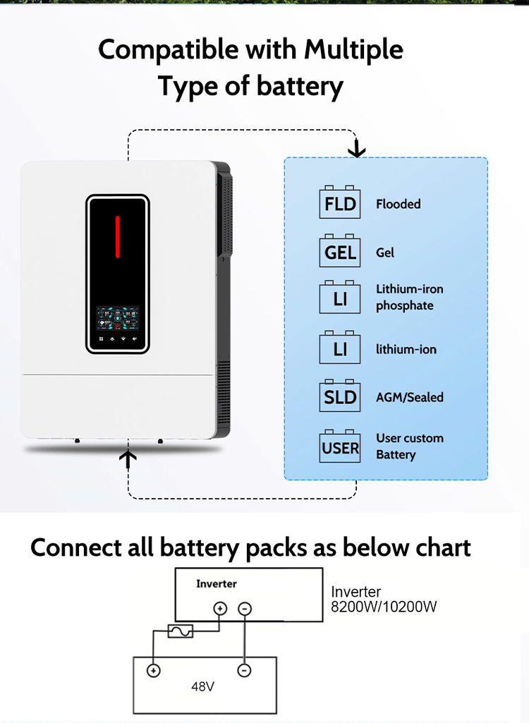 10.2KW Solar inverter MPPT 160A Solar Charger
