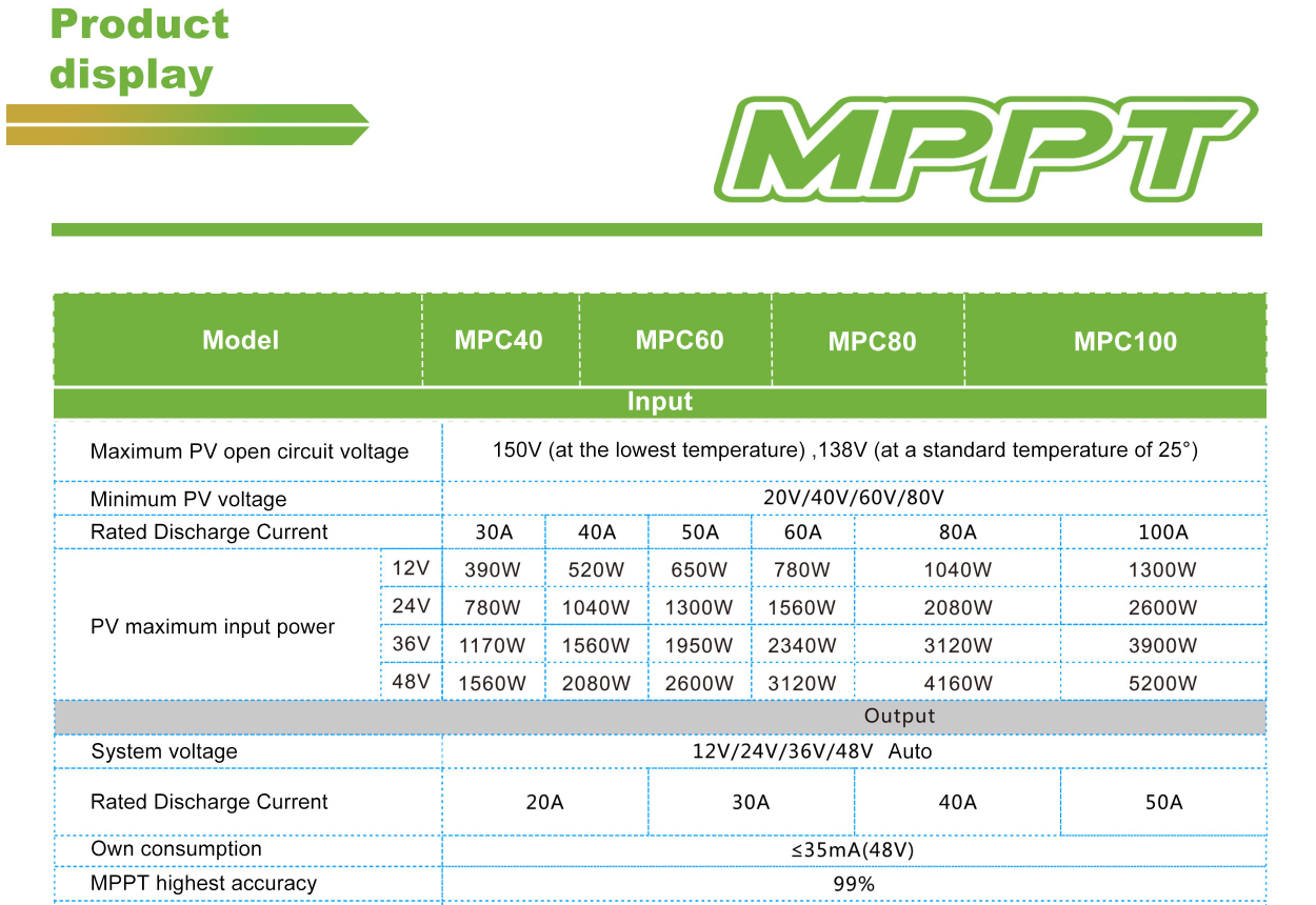 MPC100A MPPT Solar controller