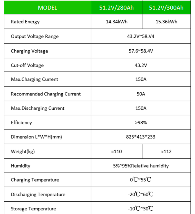 280AH 51.2V Lithium Energy Storage Battery