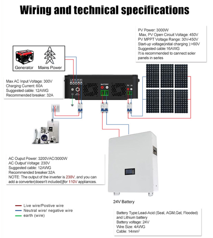 solar inverter