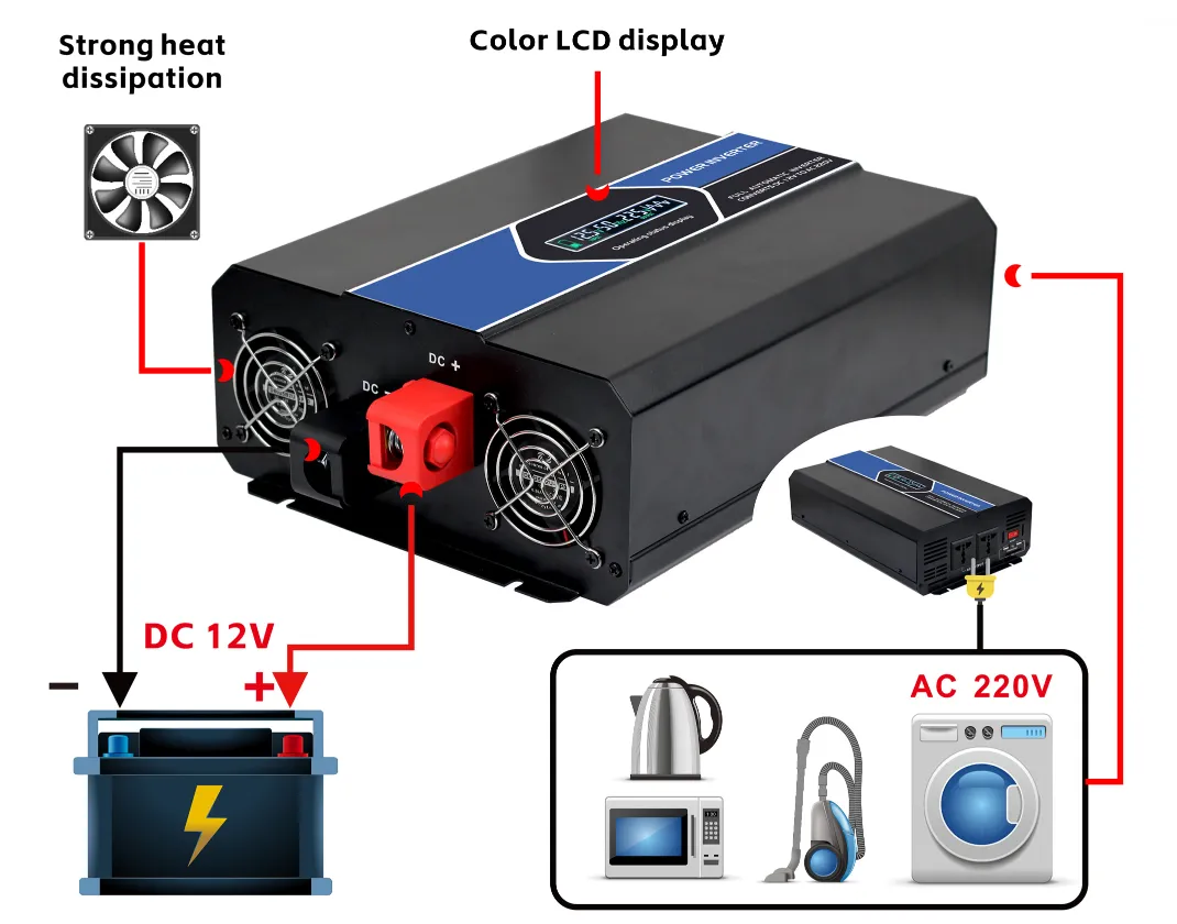 Powerinverter 1500W/2000W/3000W Modified Sine Wave car inverter for 1500W